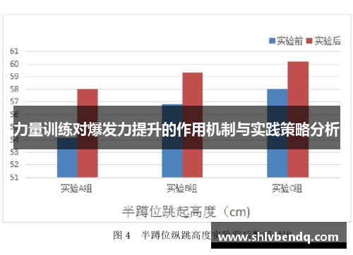 力量训练对爆发力提升的作用机制与实践策略分析