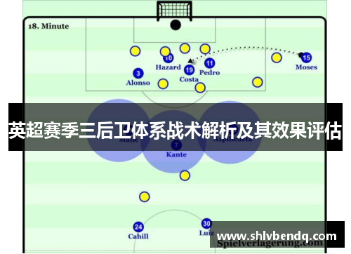 英超赛季三后卫体系战术解析及其效果评估