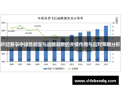 欧冠赛事中球员调度与战略调整的关键作用与应对策略分析